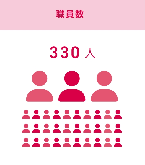 職員は330人