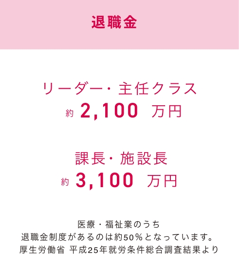 退職金はリーダー・主任クラスで約2,100万円、課長・施設長で約3,1000万円です